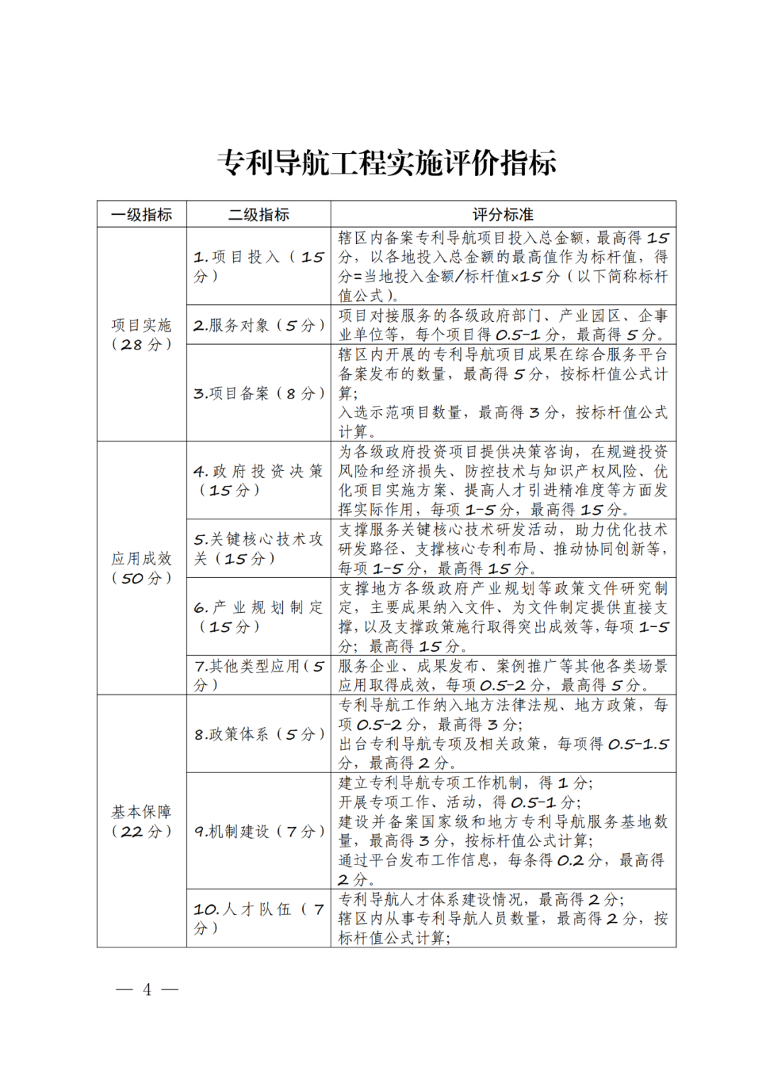 《专利导航工程实施评价方案》全文发布！