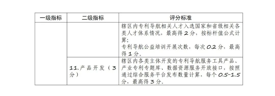 《专利导航工程实施评价方案》全文发布！