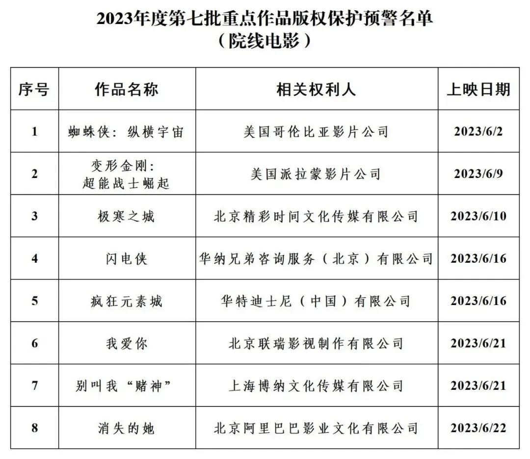 #晨报#我国开展知识产权管理国际标准实施试点；日本政府重申：AI所用数据不受版权保护