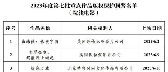 国家版权局公布2023年度第七批重点作品版权保护预警名单